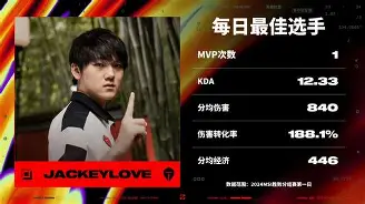 爱游戏-JackeyLove赛事官方发布比分优势明显新规，曼联争议不断！的简单介绍